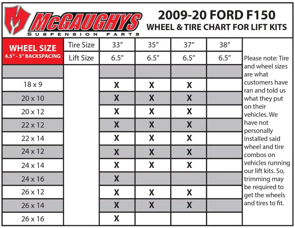Wheel and Tire Fitment Guide