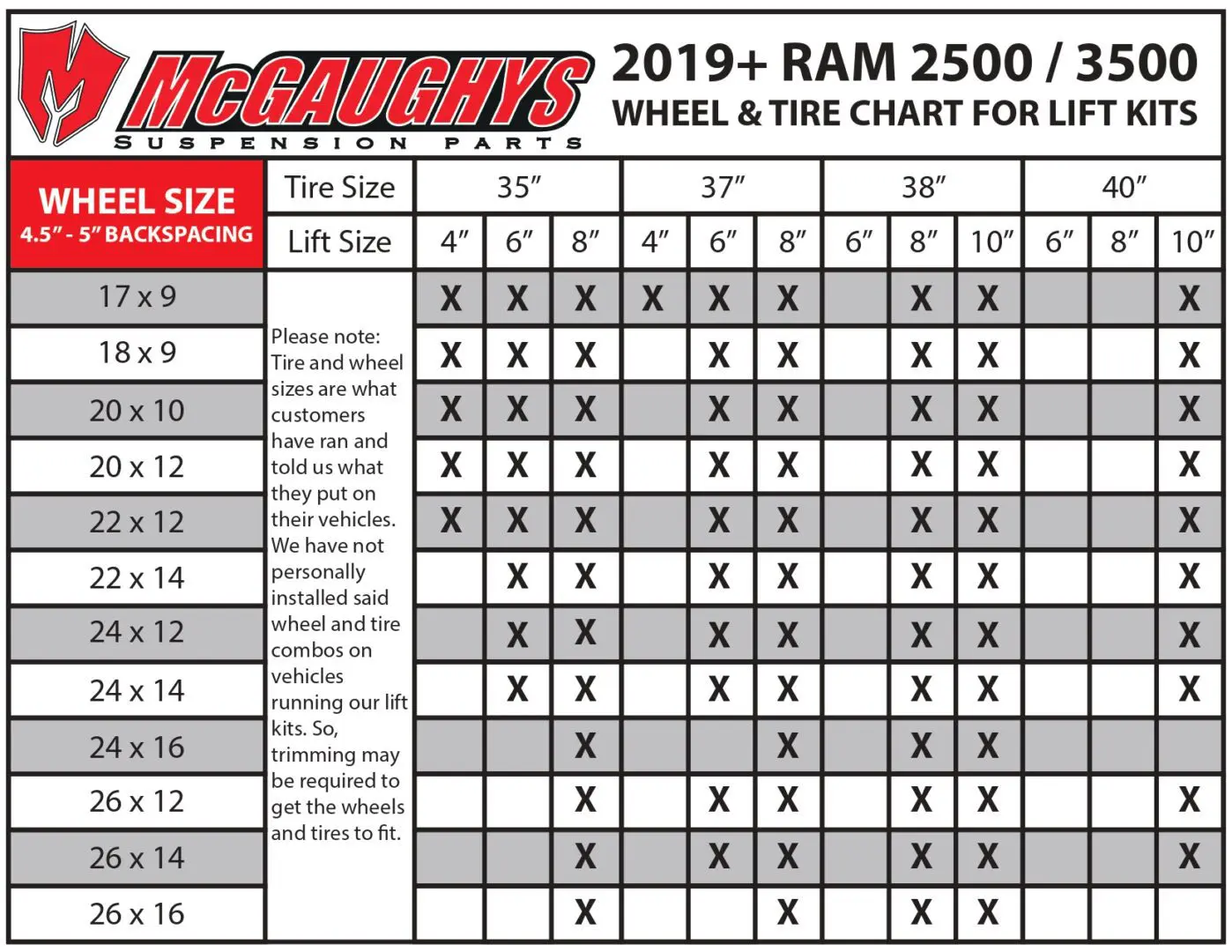 Dodge 2019 Ram 2500 Tire Guide 