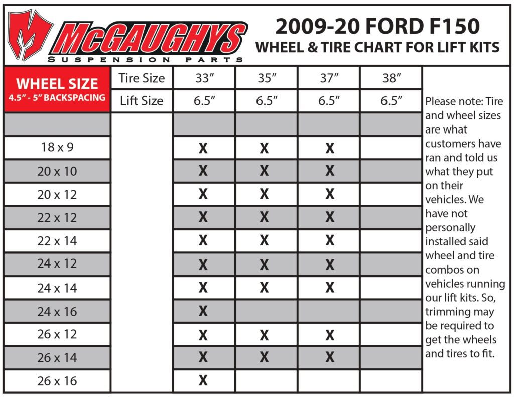 Ford 2009-20 F150 tire guide