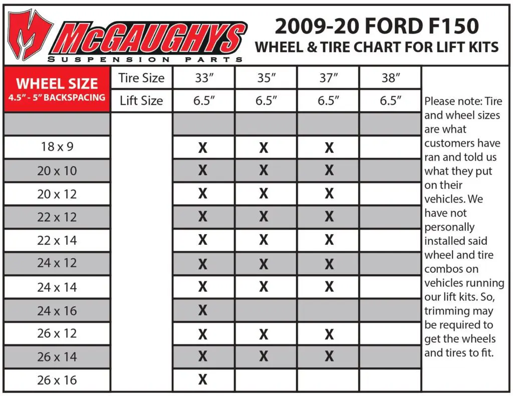 2009-20 Ford F150 lift kit wheel & tire chart.