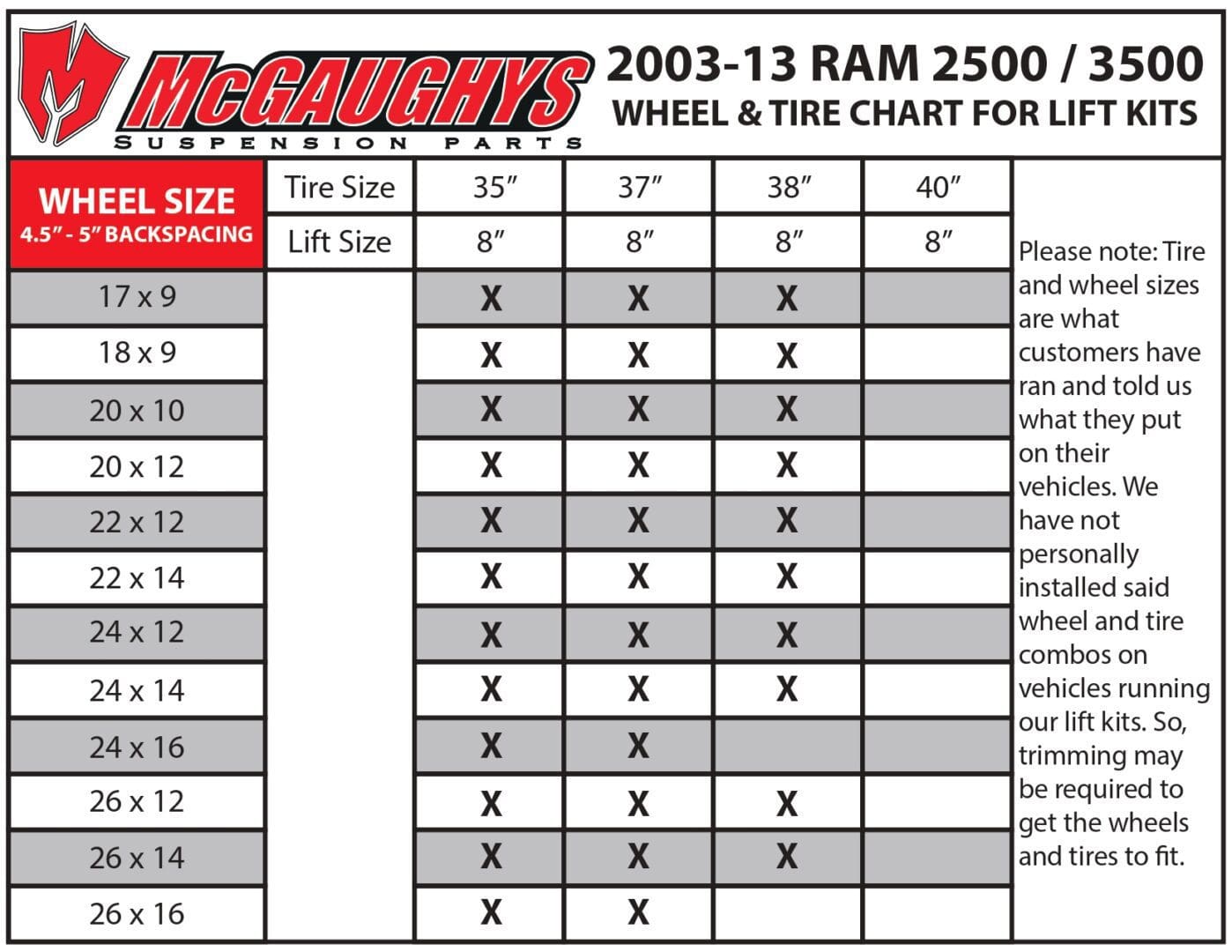 Help & Information Guide - McGaughys