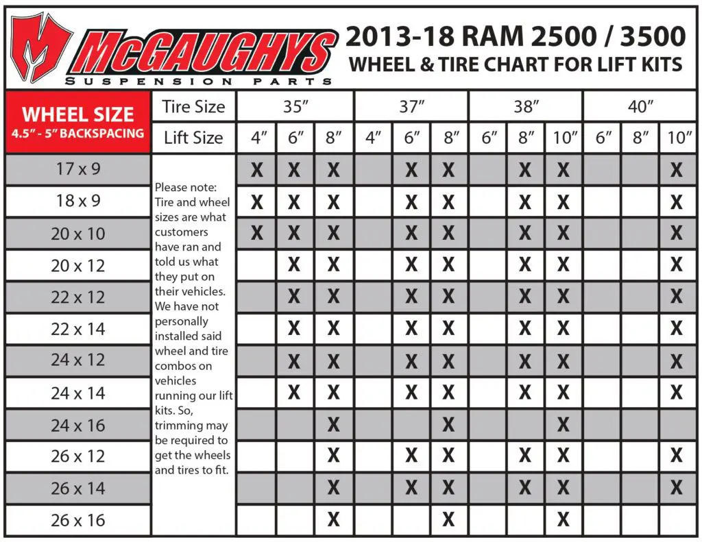 2013-18 Ram 2500/3500 wheel and tire chart for lift kits.