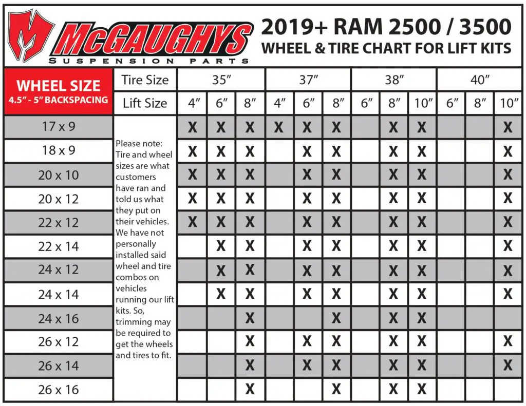 2019+ RAM 2500/3500 lift kit wheel & tire chart.