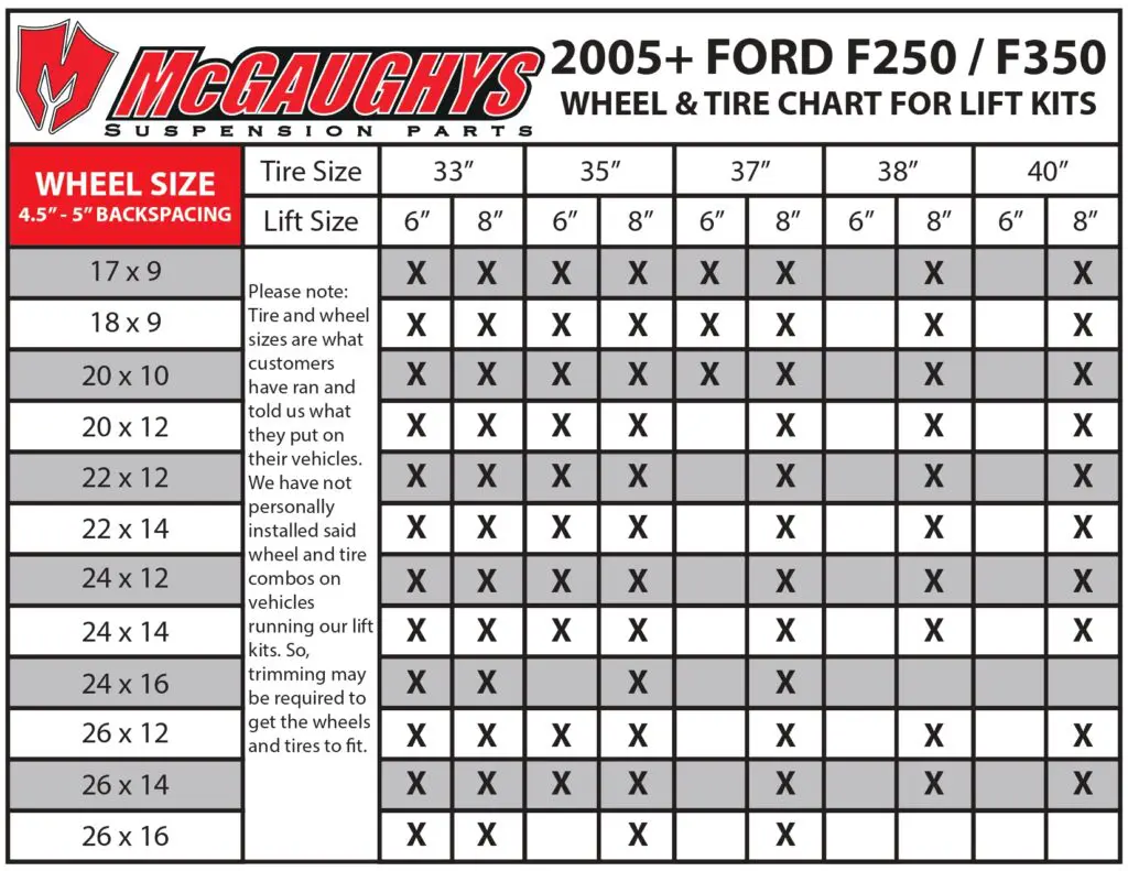 Ford F250/F350 lift kit wheel & tire chart.