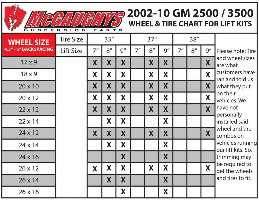 2002-10 GM 2500/3500 wheel & tire chart for lift kits.