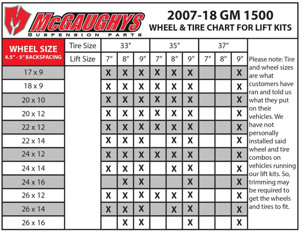 GM 2007-18 1500 tire guide