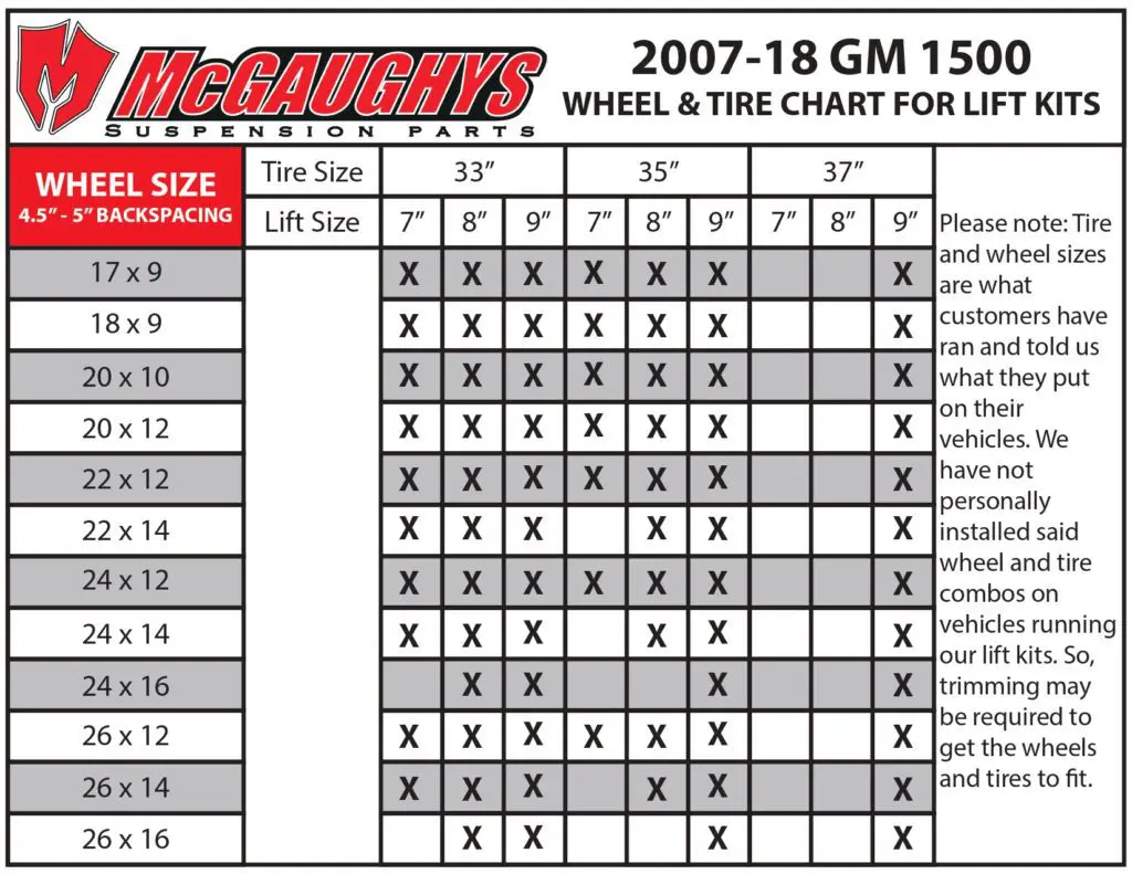 2007-18 GM 1500 lift kit wheel and tire chart.