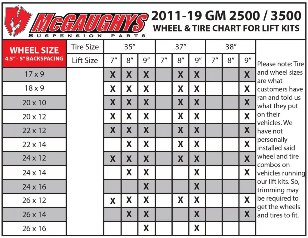 2011-19 GM 2500/3500 wheel and tire chart for lift kits.