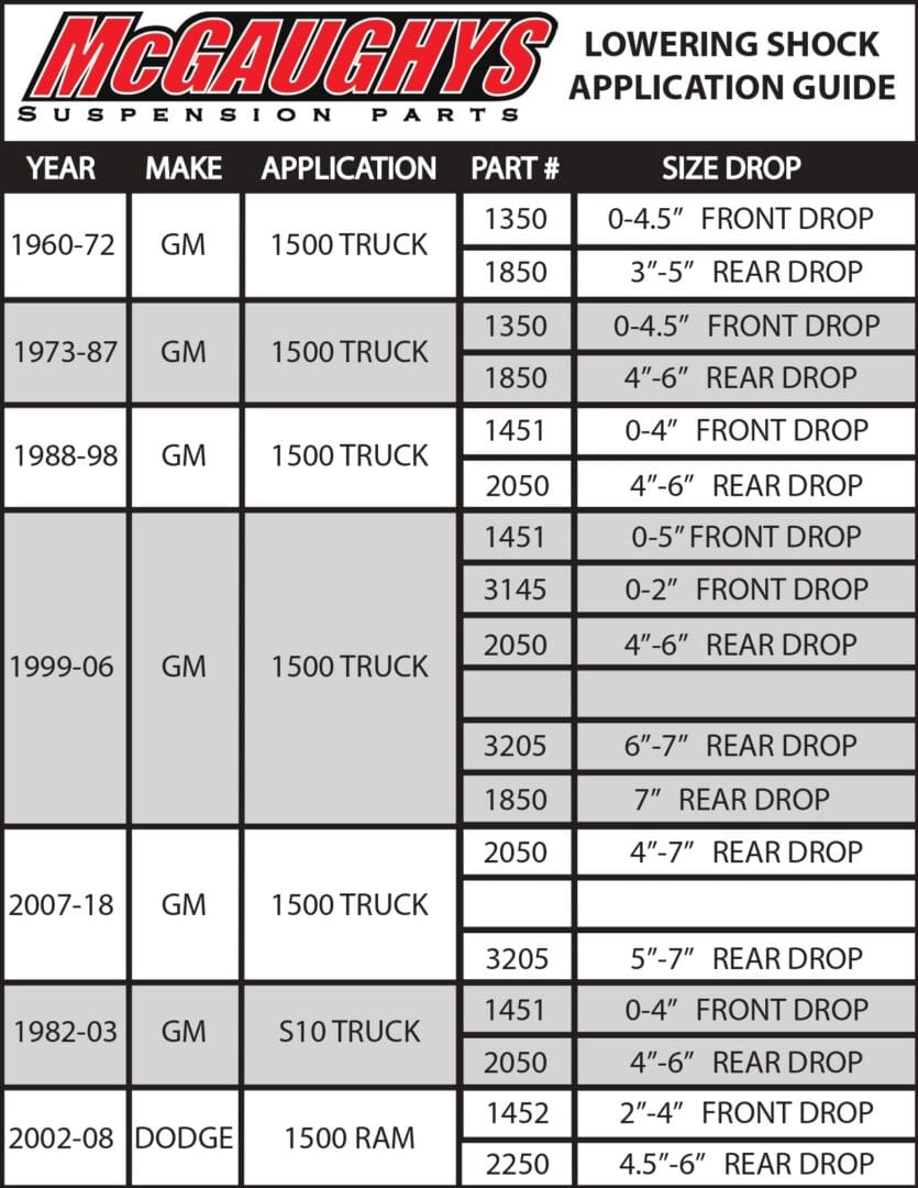 Lowering shock application guide chart.